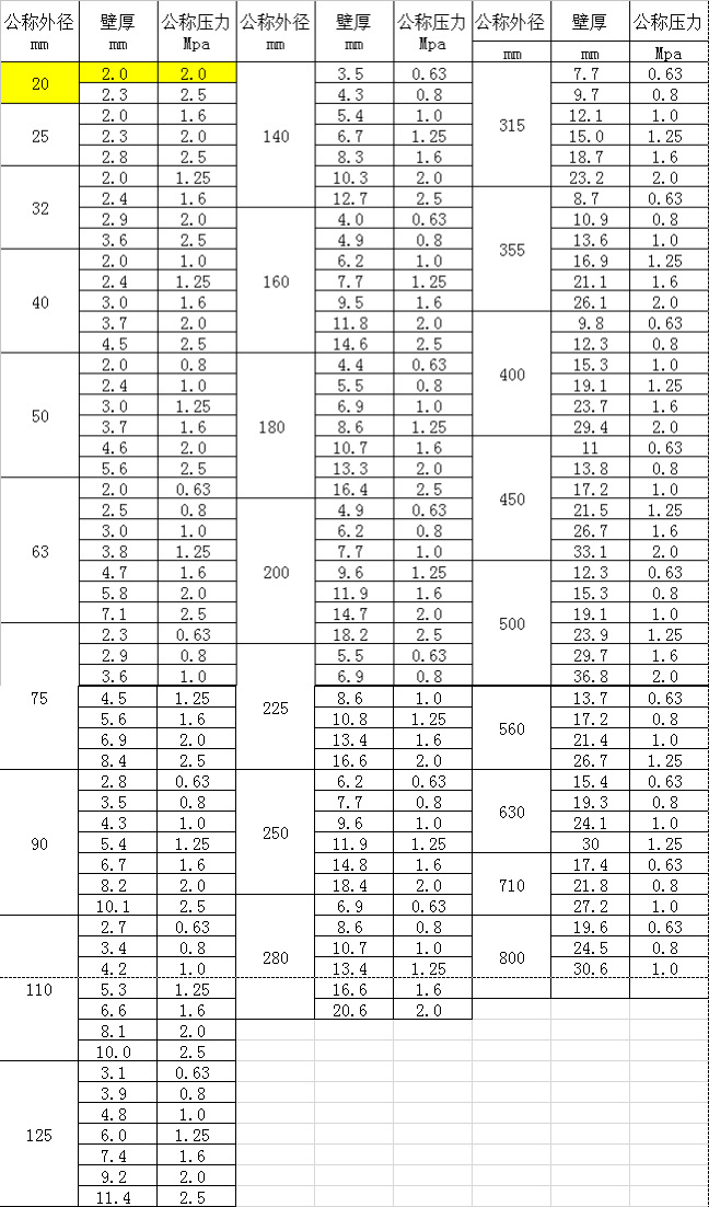 中国pvc排水管规格表图片