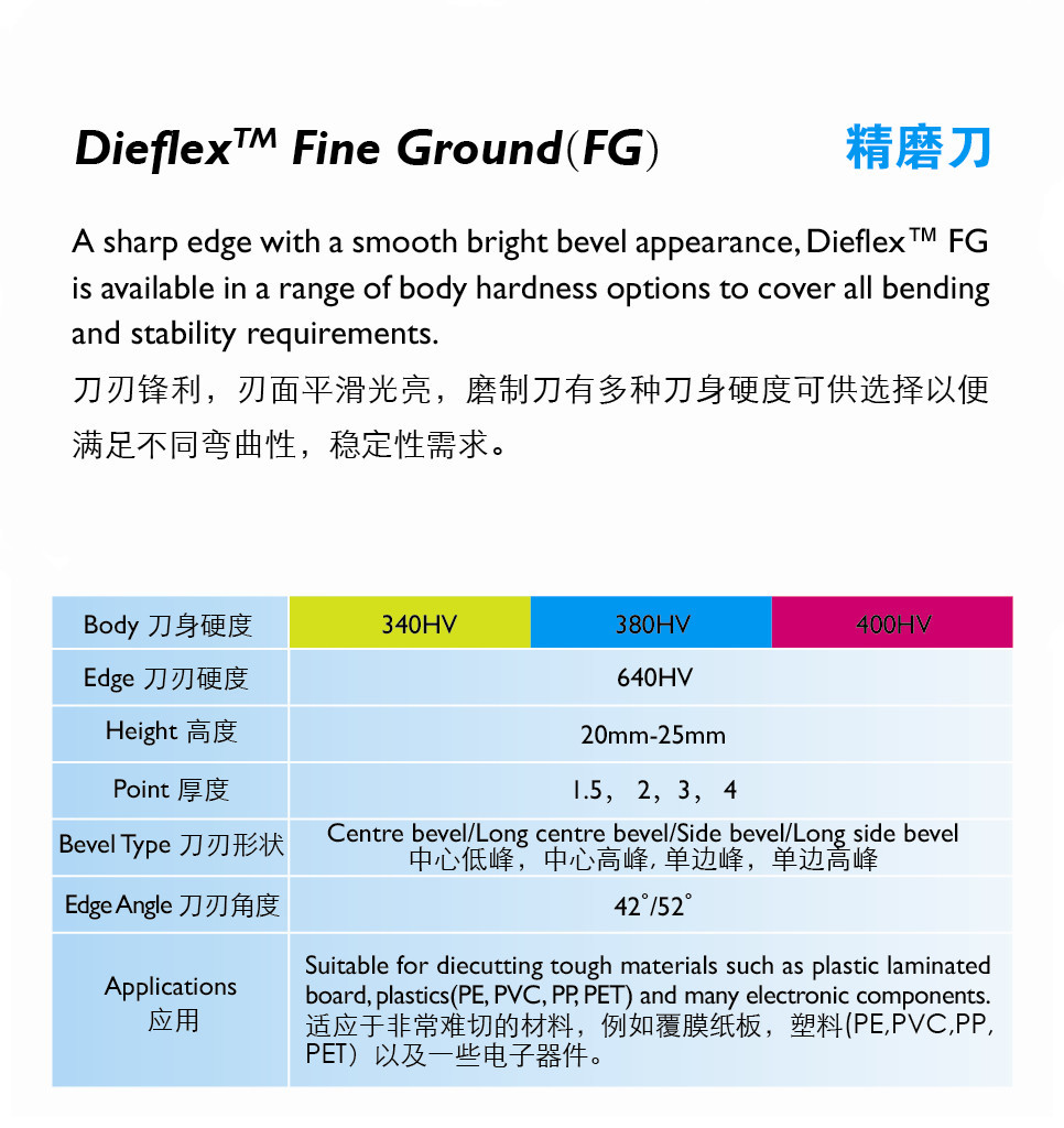 瑞典进口山特维克模切刀|精磨刀