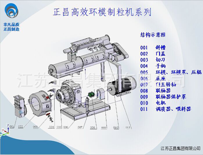 正昌新型高效制粒機szlh768d