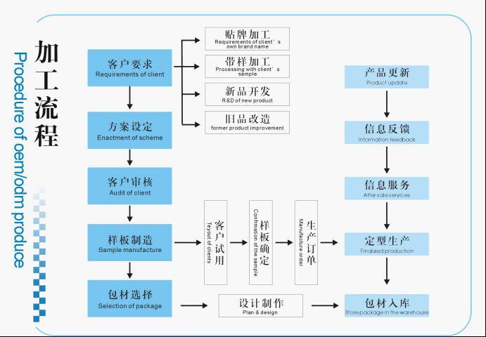 护肤品OEM:行业动态与市场趋势