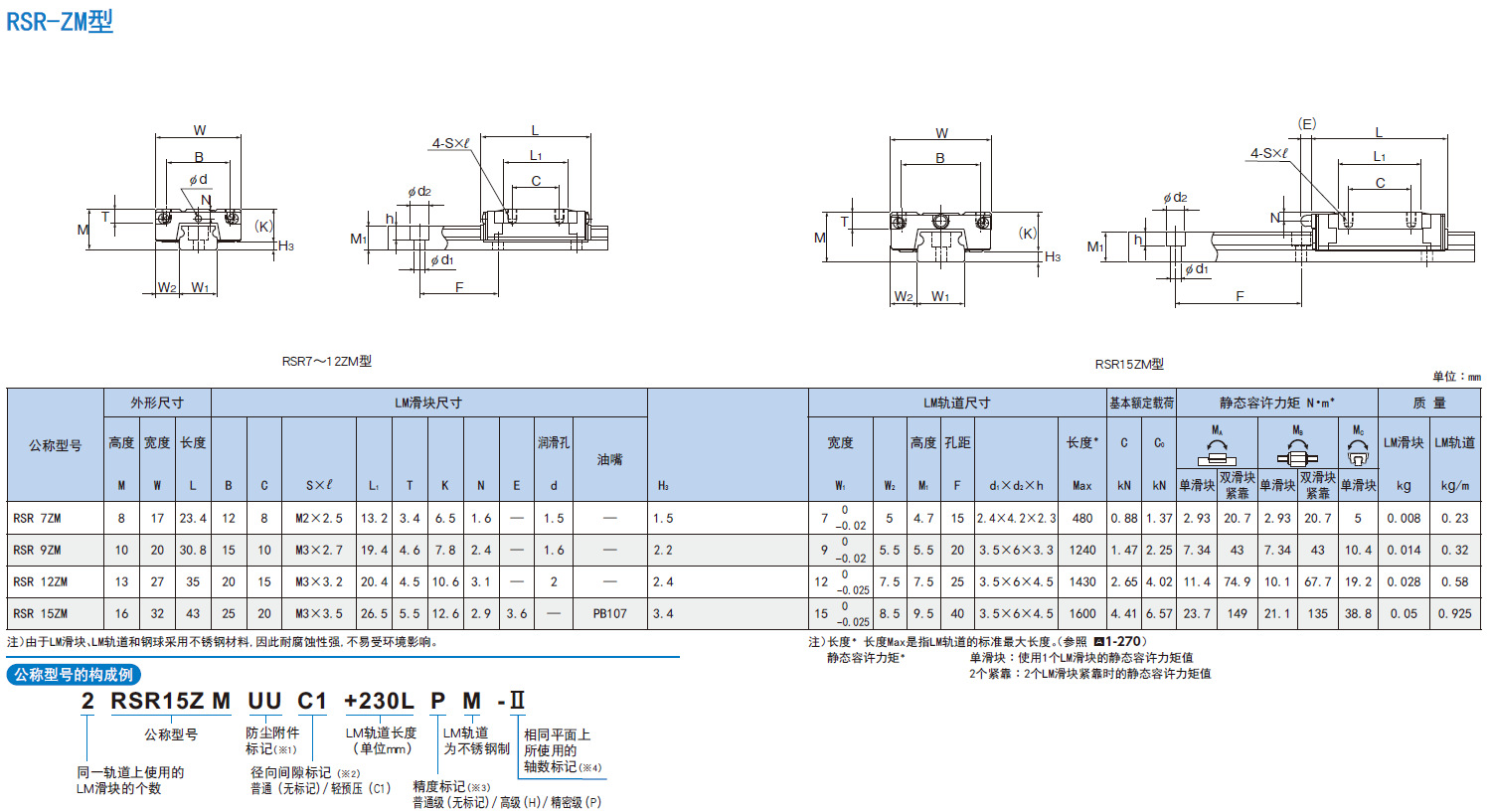 供应日本thk微型滑块 rsr9zm 日本工厂生产直线导轨 大量现货供应