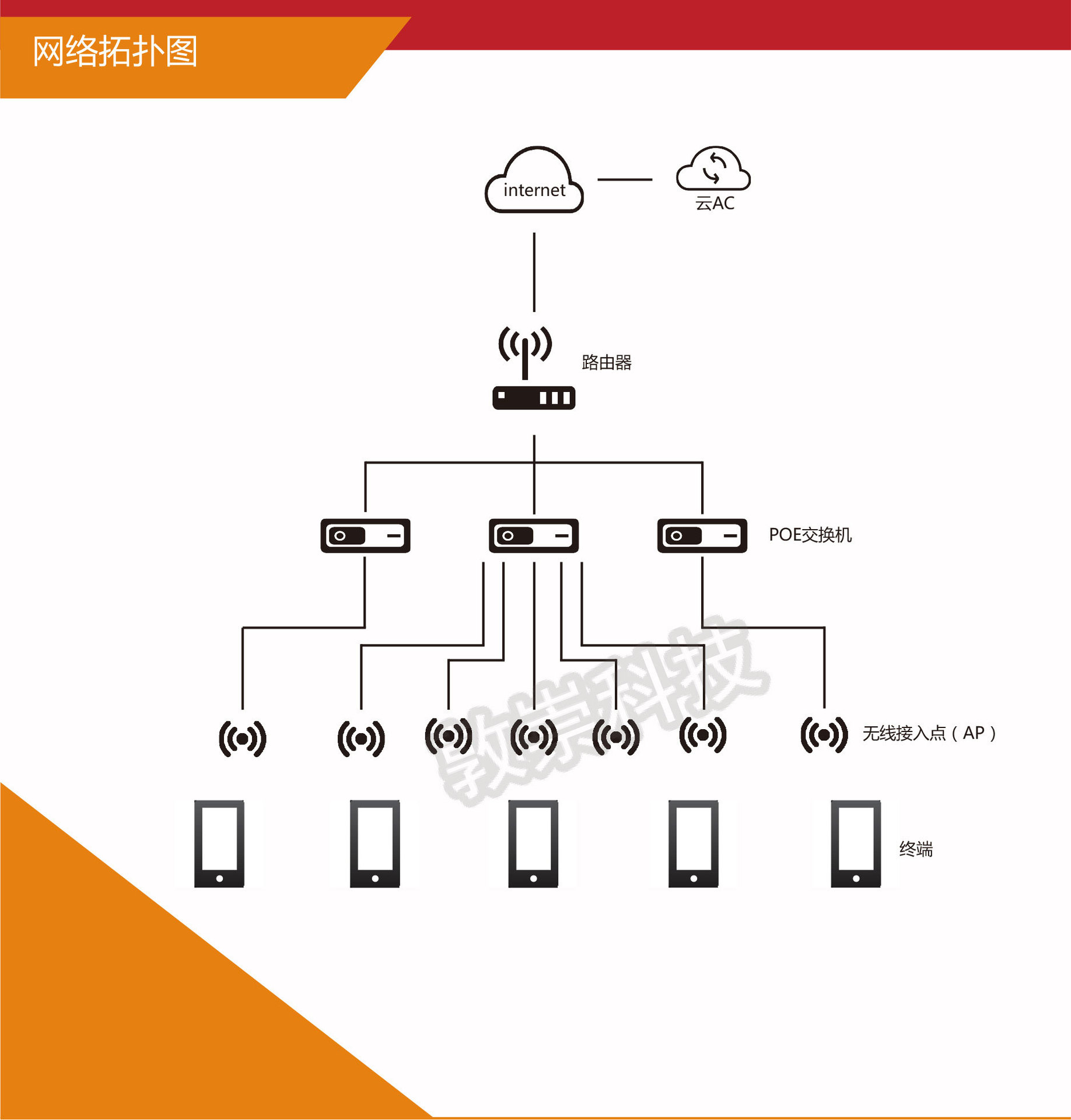 网络拓扑图