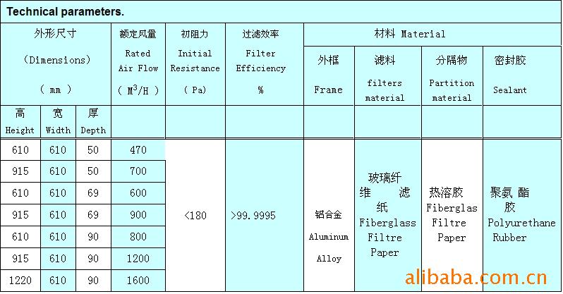 过滤材料价格